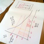 PoD Demand Aggregation Brainstorming