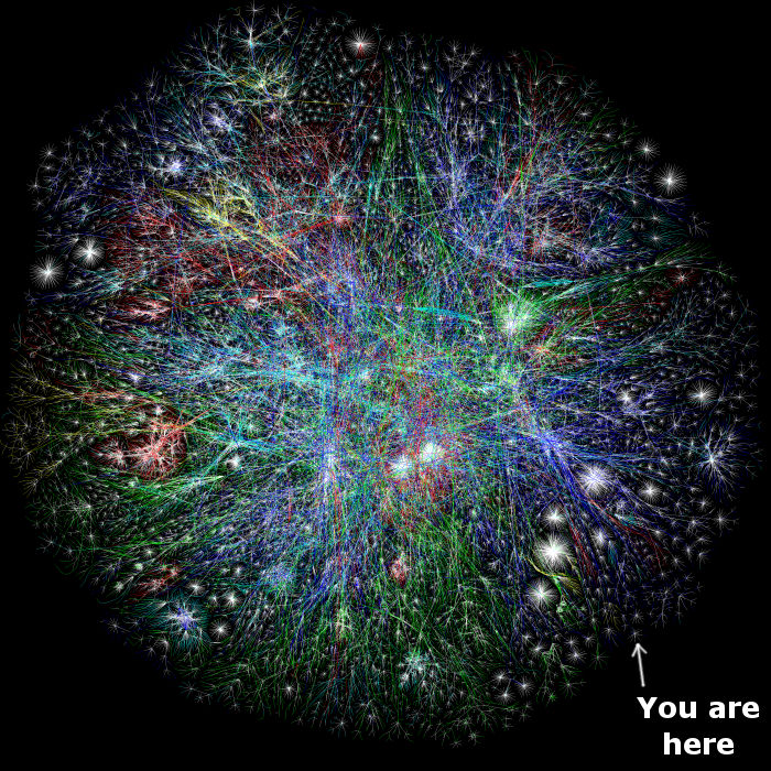 Internet - You Are Here